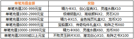 4399仙侠道,仙侠道官网,仙侠道,仙侠道活动