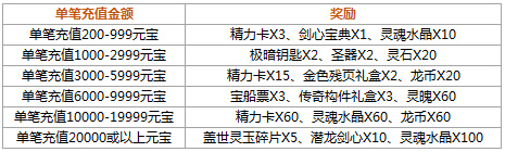 4399仙侠道,仙侠道活动,仙侠道官网,仙侠道