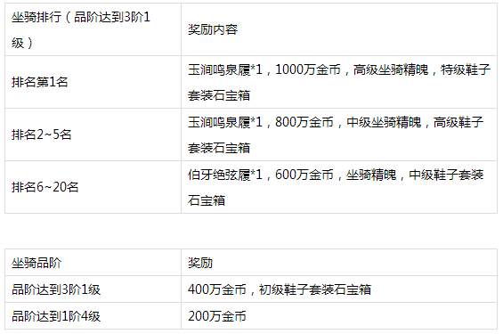 说明:https://image.9game.cn/2018/1/19/19229490.png