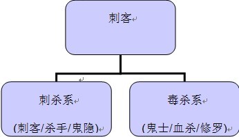 组织结构图