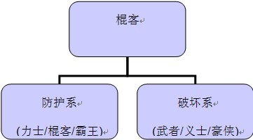 组织结构图