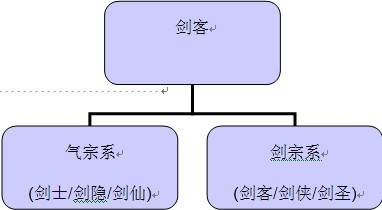 组织结构图