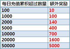 傲视天地0830充值活动.jpg