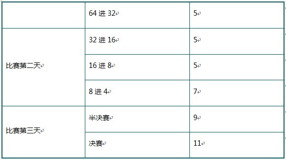 傲视天地跨服2.jpg