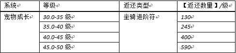 4399醉西游战力飞升01