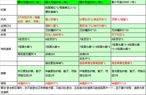 4399七杀 4399七杀